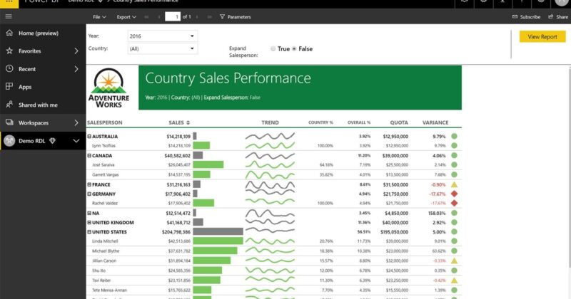 powerbi feature 2